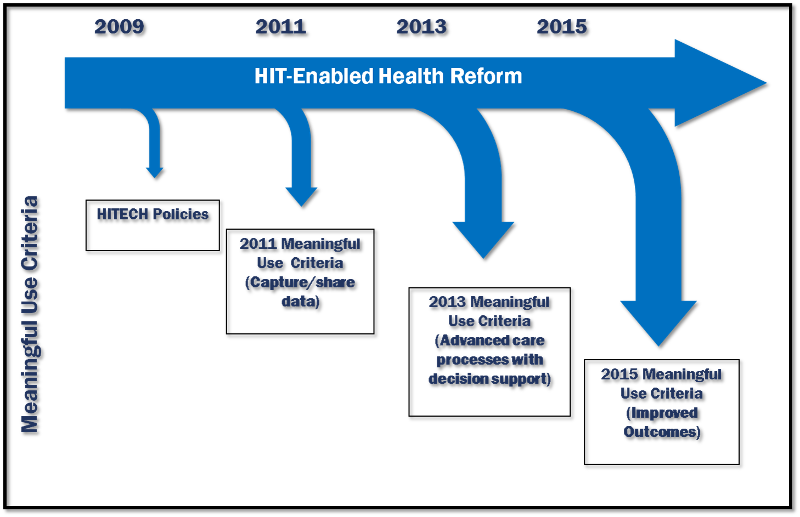 HIT- Enabled Health Reform 1.png